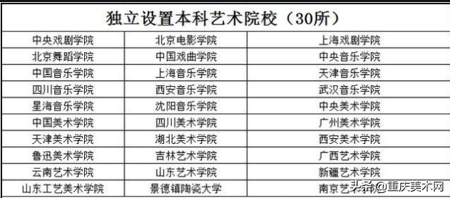 吉林艺术学院2022艺术类录取分数线_吉林艺术分数线高吗_吉林艺术2021艺术类分数线