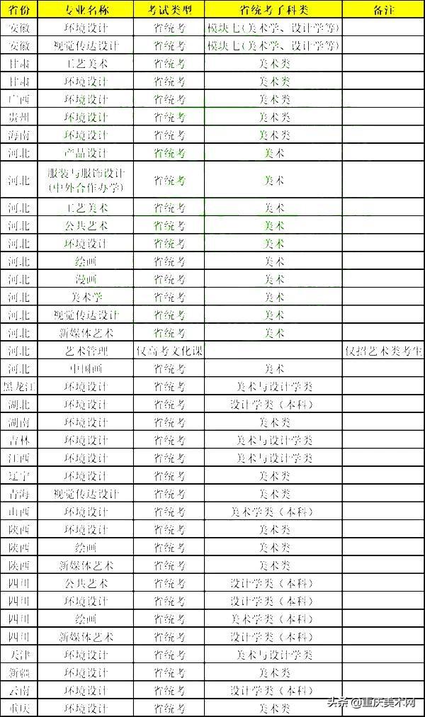 吉林艺术学院2022艺术类录取分数线_吉林艺术分数线高吗_吉林艺术2021艺术类分数线