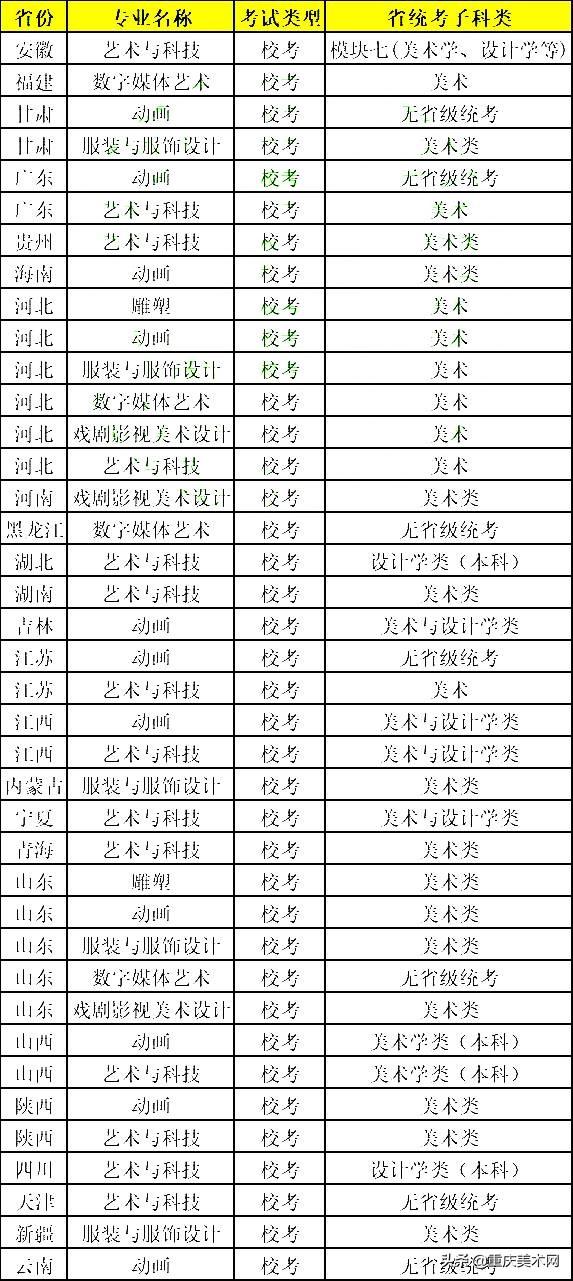 吉林艺术分数线高吗_吉林艺术2021艺术类分数线_吉林艺术学院2022艺术类录取分数线