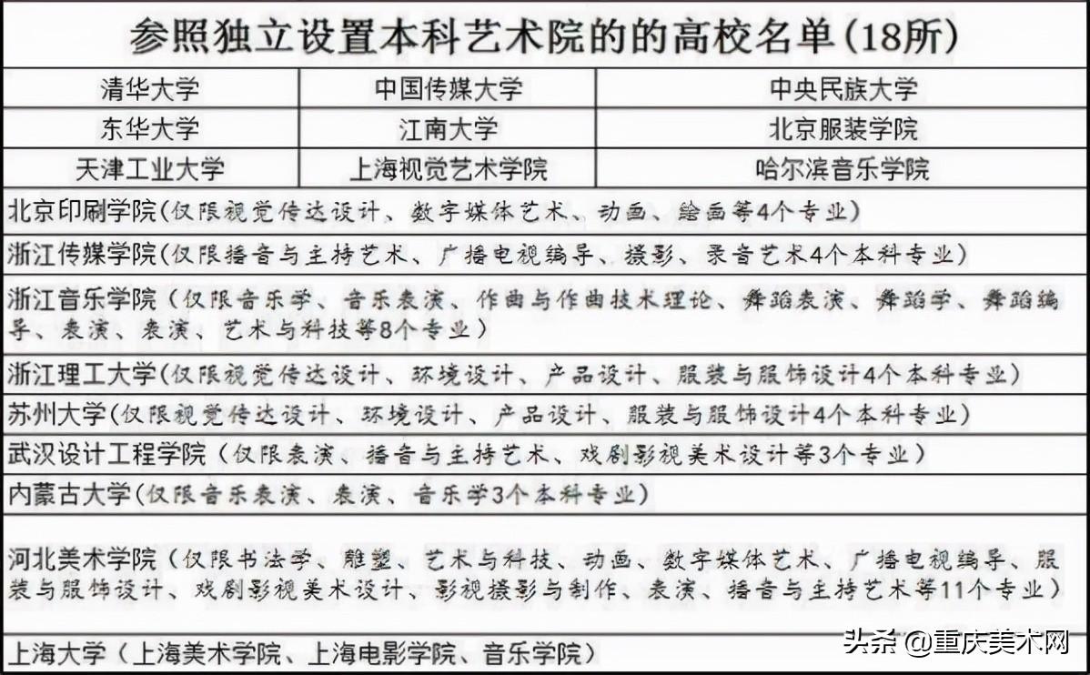 吉林艺术学院2022艺术类录取分数线_吉林艺术分数线高吗_吉林艺术2021艺术类分数线