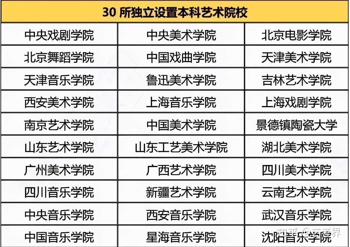 吉林艺术类院校分数线_吉林艺术2021艺术类分数线_吉林艺术学院2022艺术类录取分数线