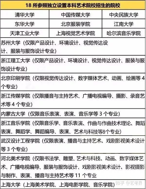 吉林艺术2021艺术类分数线_吉林艺术学院2022艺术类录取分数线_吉林艺术类院校分数线