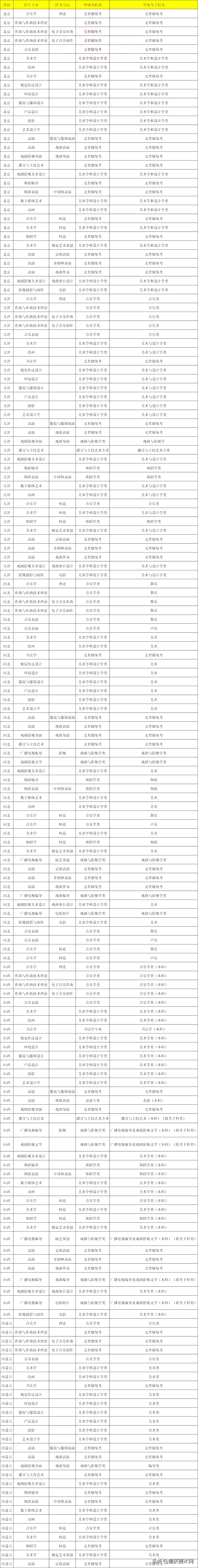 吉林艺术学院2022艺术类录取分数线_吉林艺术分数线高吗_吉林艺术多少分