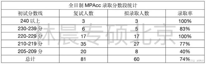 洛阳外国语学院2022录取分数线_洛阳学院分数线高考_洛阳外国语大学专业录取分数线