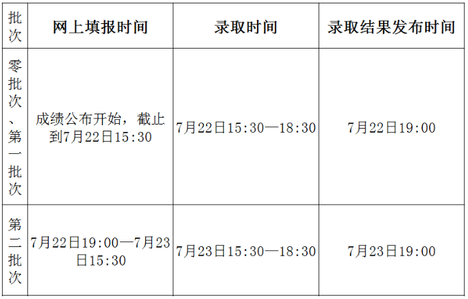 中考成绩录取分数线_中考录取分数成绩线查询_中考录取分数成绩线怎么算