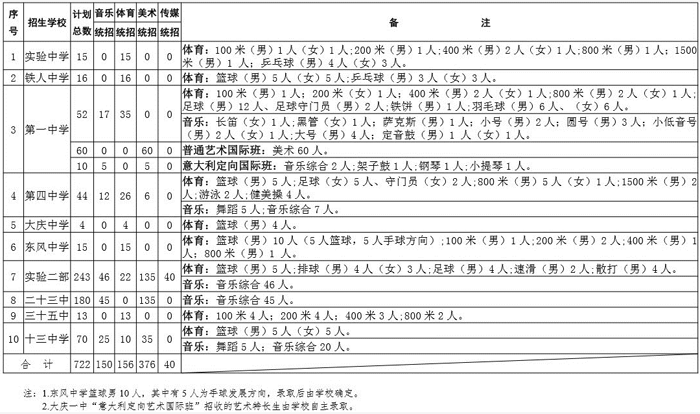 中考录取分数成绩线查询_中考录取分数成绩线怎么算_中考成绩录取分数线