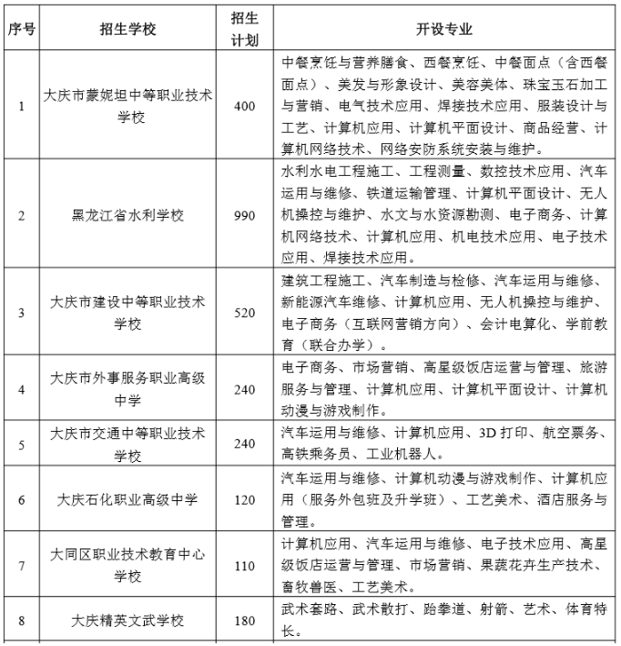 中考成绩录取分数线_中考录取分数成绩线怎么算_中考录取分数成绩线查询