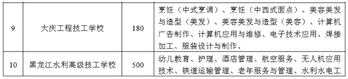 中考录取分数成绩线怎么算_中考录取分数成绩线查询_中考成绩录取分数线