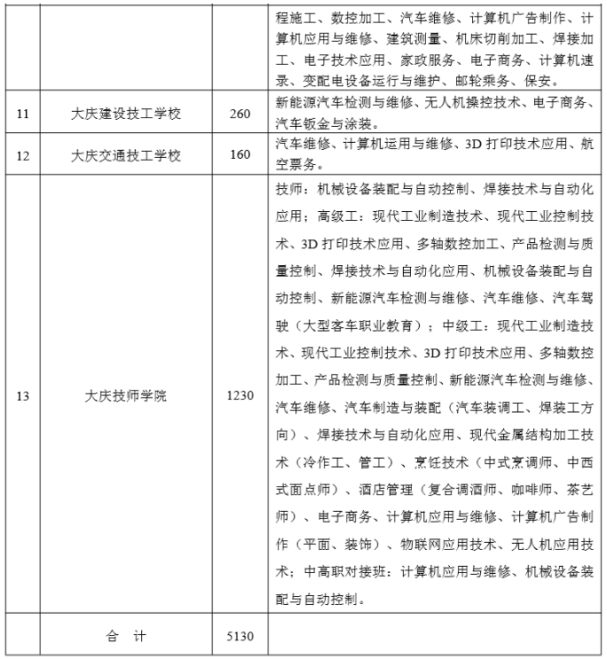 中考录取分数成绩线怎么算_中考录取分数成绩线查询_中考成绩录取分数线