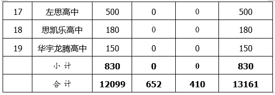 中考录取分数成绩线怎么算_中考录取分数成绩线查询_中考成绩录取分数线