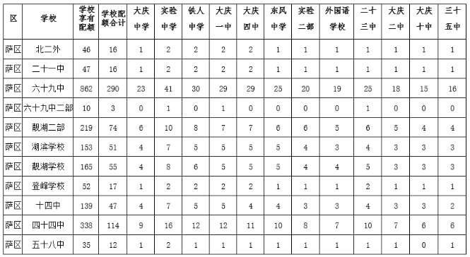 中考成绩录取分数线_中考录取分数成绩线怎么算_中考录取分数成绩线查询