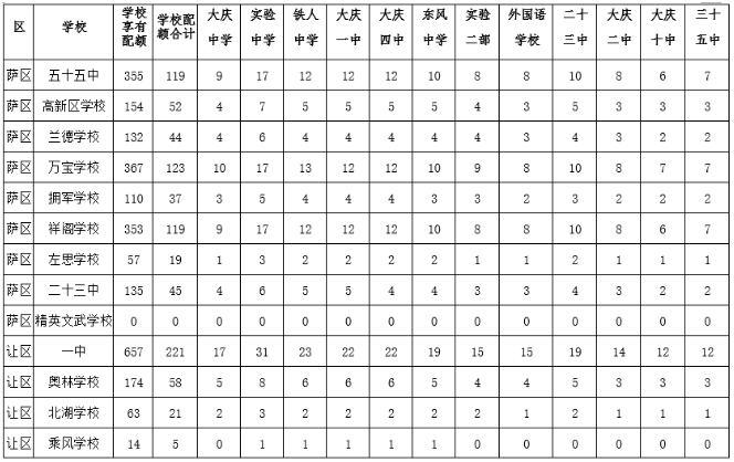 中考录取分数成绩线查询_中考成绩录取分数线_中考录取分数成绩线怎么算