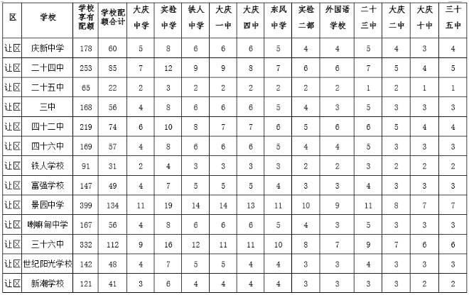 中考录取分数成绩线查询_中考成绩录取分数线_中考录取分数成绩线怎么算