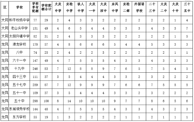 中考录取分数成绩线查询_中考录取分数成绩线怎么算_中考成绩录取分数线