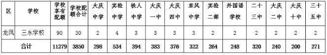 中考录取分数成绩线怎么算_中考成绩录取分数线_中考录取分数成绩线查询