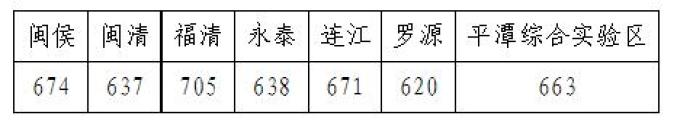 罗源一中_罗源第一中学_罗源一中全称