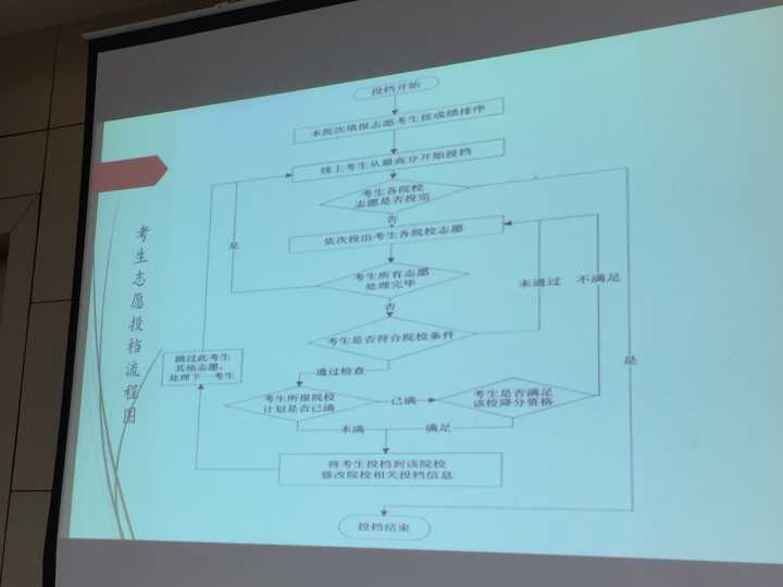 山东高考上线率_山东高考录取率_山东高考录取率