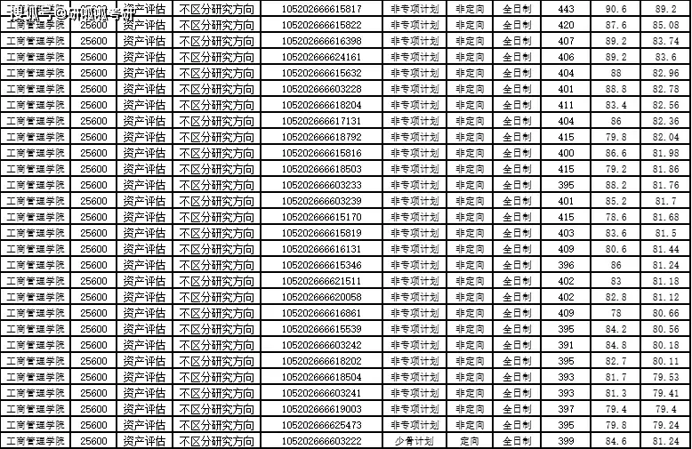 中南政法2020年录取分数线_中南政法大学高考分数线_中南政法大学录取分数线2022