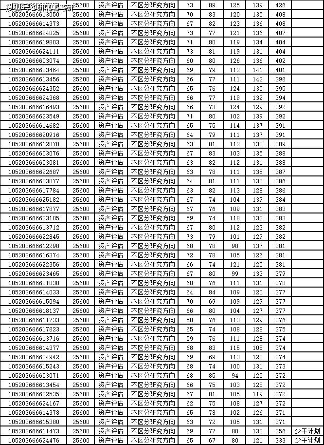 中南政法2020年录取分数线_中南政法大学录取分数线2022_中南政法大学高考分数线