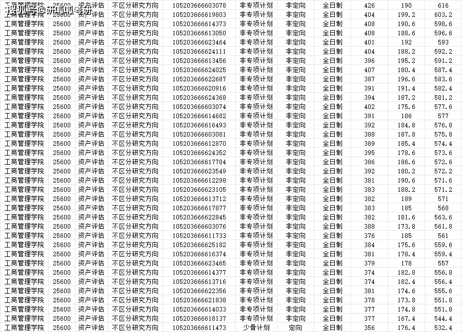 中南政法大学高考分数线_中南政法大学录取分数线2022_中南政法2020年录取分数线