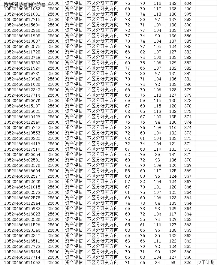 中南政法大学高考分数线_中南政法大学录取分数线2022_中南政法2020年录取分数线