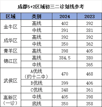 淮口中学是重点中学吗_淮口中学高中_淮口中学是普高还是重高