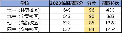 淮口中学高中_淮口中学是普高还是重高_淮口中学是重点中学吗