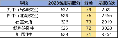 淮口中学是普高还是重高_淮口中学是重点中学吗_淮口中学高中