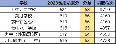 淮口中学是重点中学吗_淮口中学是普高还是重高_淮口中学高中