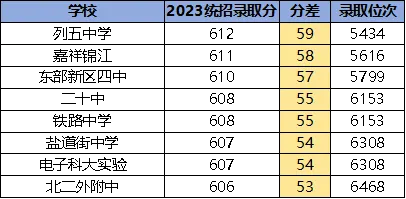 淮口中学是重点中学吗_淮口中学高中_淮口中学是普高还是重高