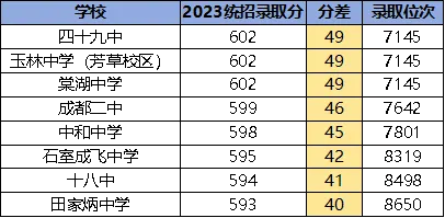 淮口中学是普高还是重高_淮口中学高中_淮口中学是重点中学吗