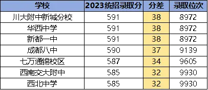 淮口中学高中_淮口中学是普高还是重高_淮口中学是重点中学吗