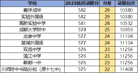 淮口中学是普高还是重高_淮口中学是重点中学吗_淮口中学高中