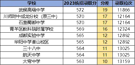 淮口中学是重点中学吗_淮口中学高中_淮口中学是普高还是重高