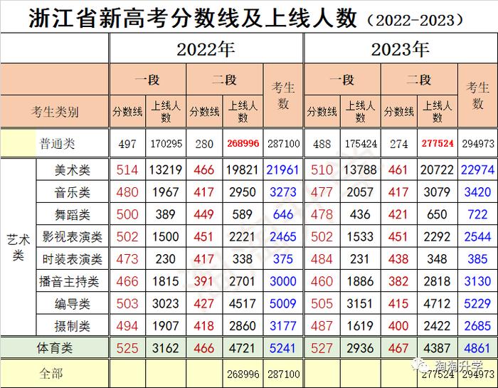 2026年厦门大学分数线_2023年厦门大学录取分数线_二零二零年厦门大学录取分数线