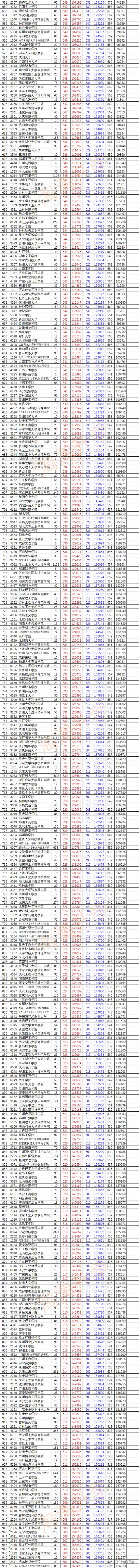 2026年厦门大学分数线_二零二零年厦门大学录取分数线_2023年厦门大学录取分数线