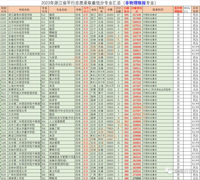 2023年厦门大学录取分数线_二零二零年厦门大学录取分数线_2026年厦门大学分数线