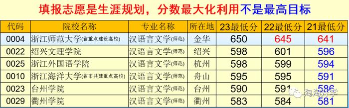 2023年厦门大学录取分数线_2026年厦门大学分数线_二零二零年厦门大学录取分数线