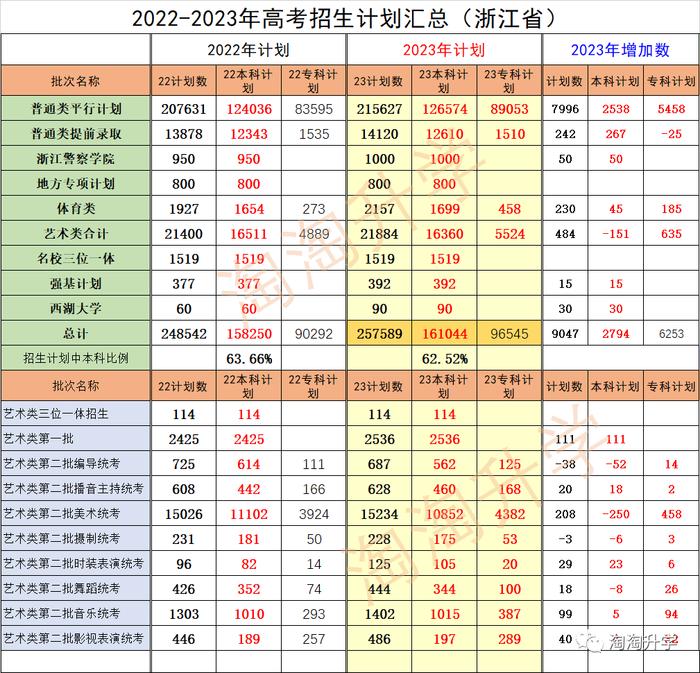 2023年厦门大学录取分数线_二零二零年厦门大学录取分数线_2026年厦门大学分数线