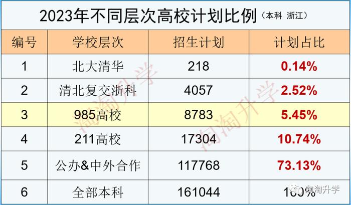 2023年厦门大学录取分数线_2026年厦门大学分数线_二零二零年厦门大学录取分数线