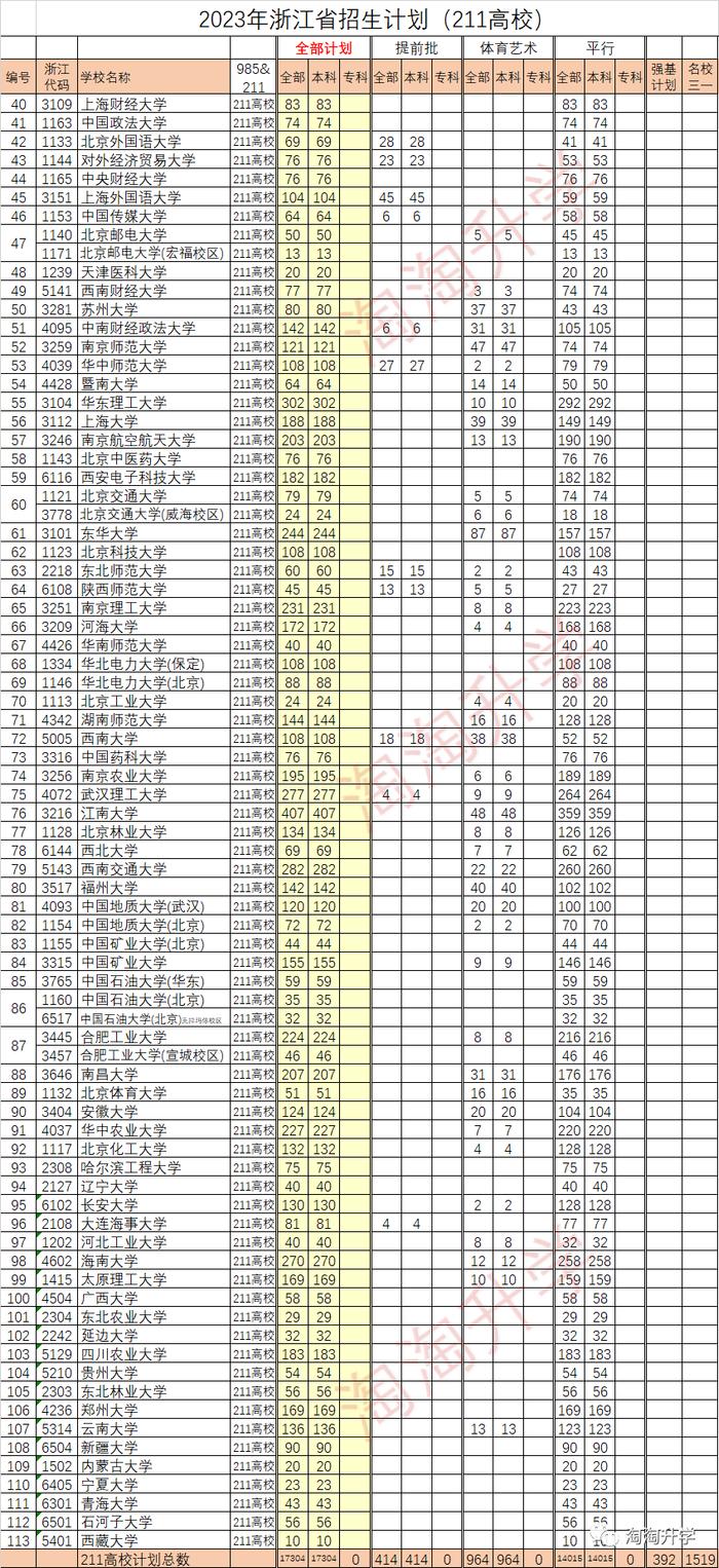 2023年厦门大学录取分数线_2026年厦门大学分数线_二零二零年厦门大学录取分数线