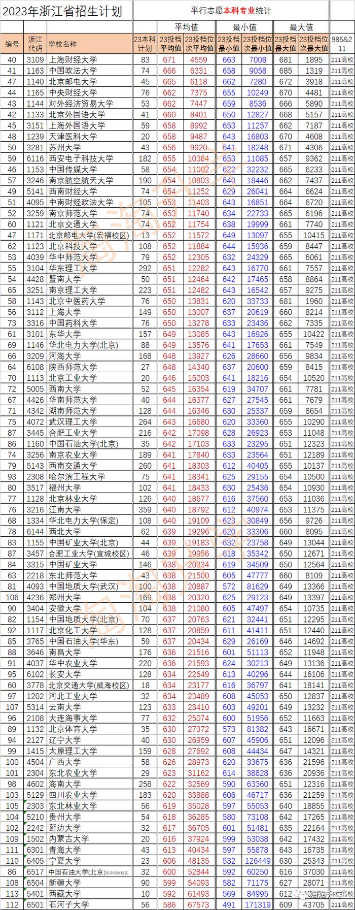 二零二零年厦门大学录取分数线_2026年厦门大学分数线_2023年厦门大学录取分数线