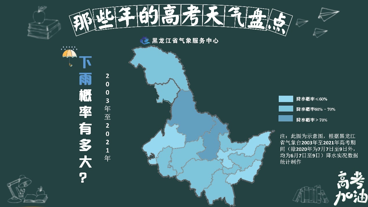 黑龙江高考报名条件_黑龙江高考难度全国第几_黑龙江高考