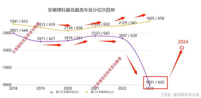 厦门录取大学是多少分数_2023年厦门大学录取分数线是多少_厦门大学录取是多少分