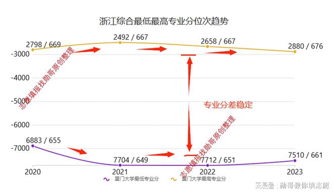 2023年厦门大学录取分数线是多少_厦门大学录取是多少分_厦门录取大学是多少分数