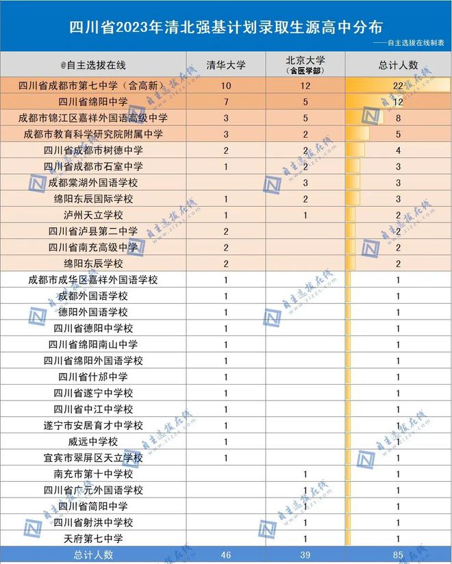 2026年厦门大学分数线_2023年厦门大学录取分数线_二零二零年厦门大学录取分数线