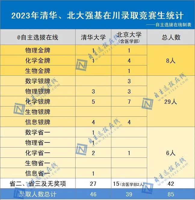 二零二零年厦门大学录取分数线_2023年厦门大学录取分数线_2026年厦门大学分数线