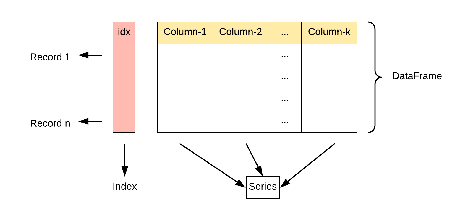 数组转list三种方法_数组转listpython_数组转list