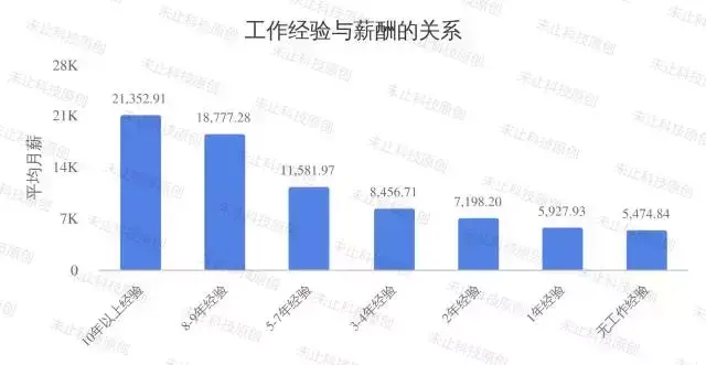 职友网的评价真实吗_职友网薪资真实度_职友网