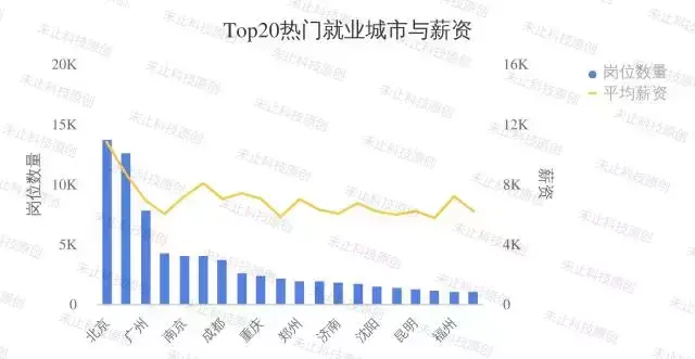 职友网_职友网薪资真实度_职友网的评价真实吗